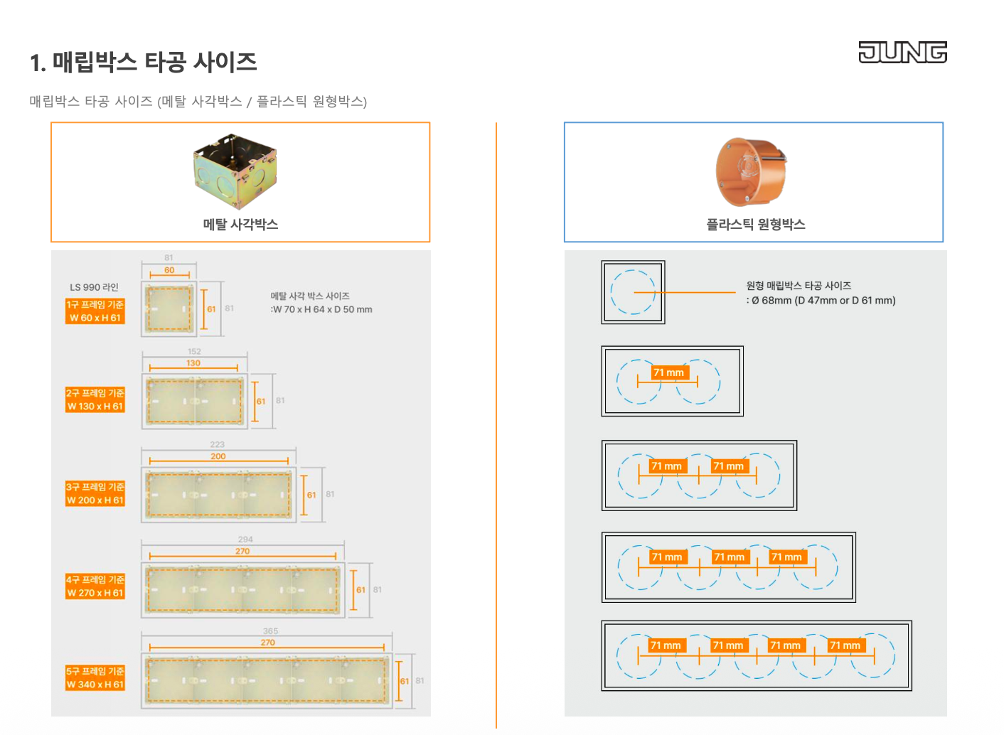 융 1구스위치 [단로/3로]