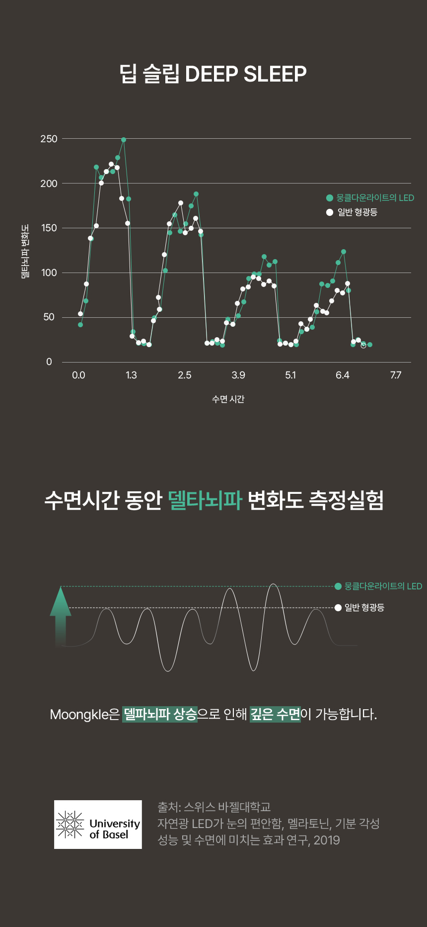 국산 프리미엄 매입등 2인치,3인치 [눈보호기능]