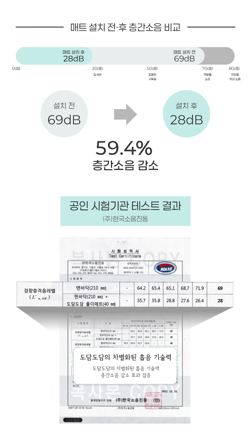 도담도담 사방치기 플레이 폴더매트 140x210x4cm