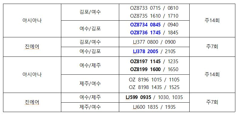 여수공항 김포발 아침비행기 뜬다 : 이뉴스 Enews에서 뉴스상단