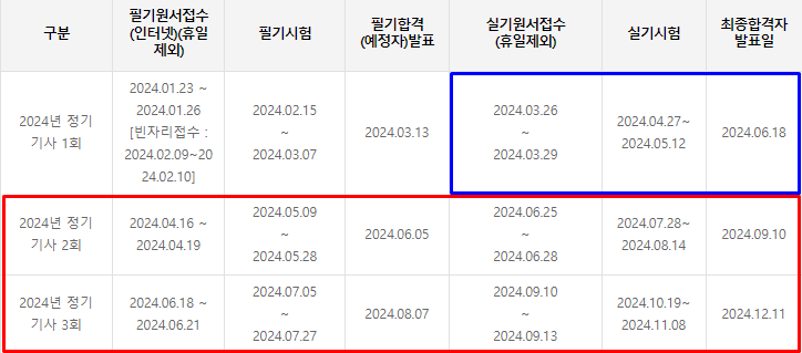 가스 나이트 필기 조건 나는 강의를 들었고 쉬웠다!