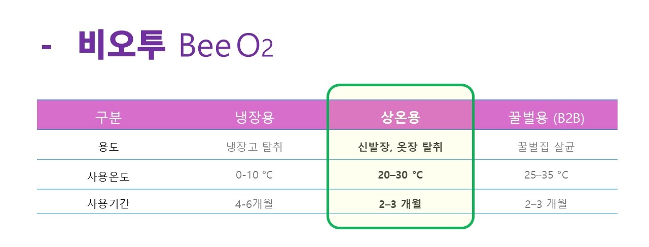 비오투 BeeO2 상온용 탈취제
