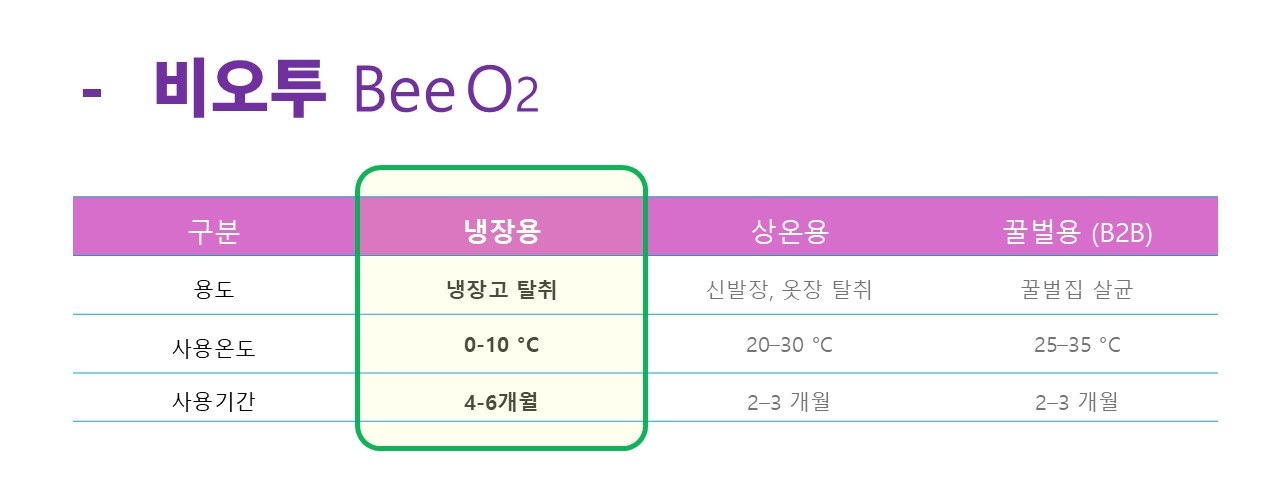 4도에서 효과 좋은 냉장고 전용 탈취제 비오투(BeeO2)