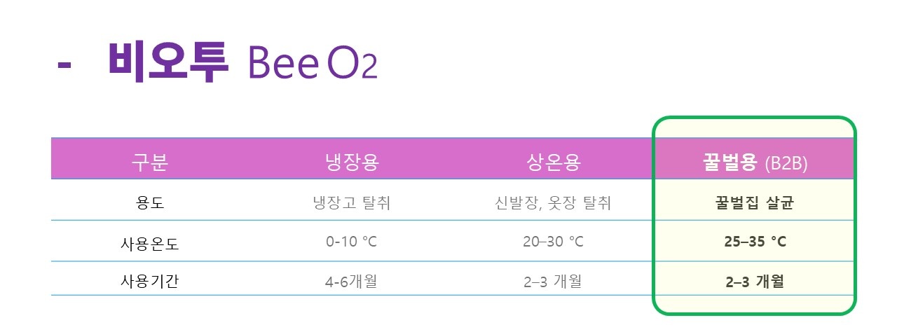 비오투 (BeeO2) 벌크