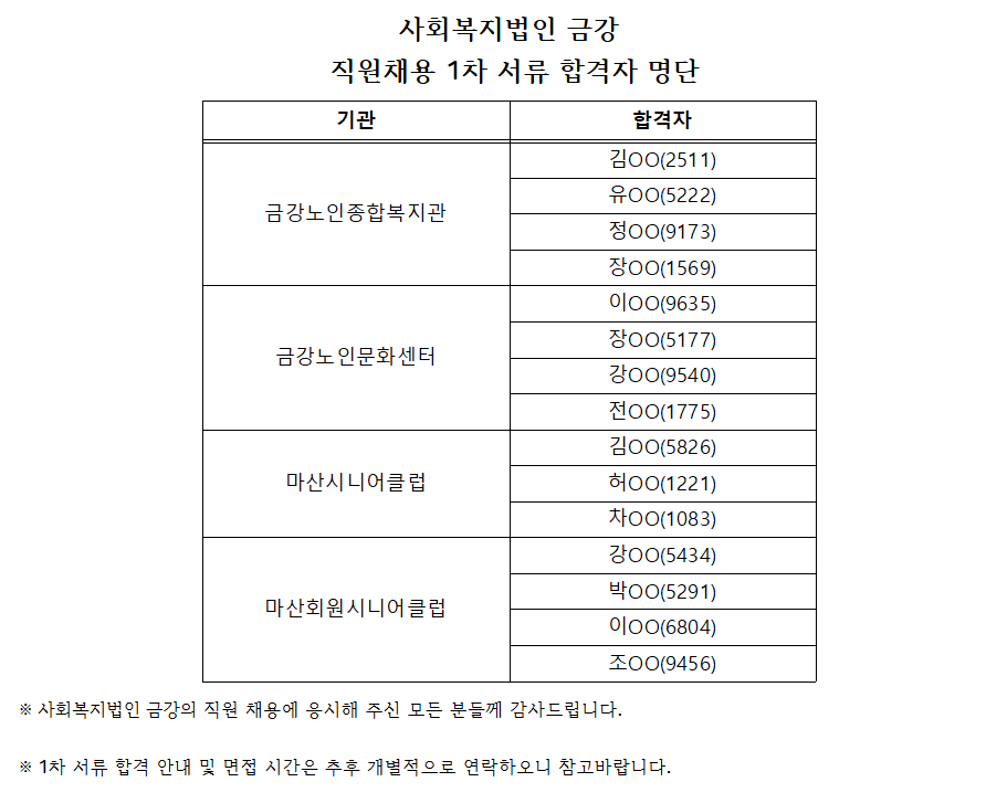 사회복지법인 금강 산하 노인시설 채용 1차 서류 합격자 공지.png