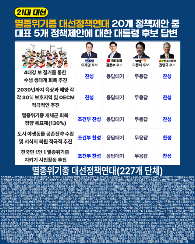 멸종위기종 대선정책연대 제공