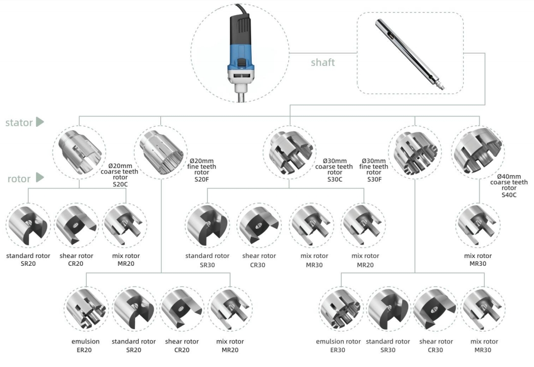 [VISION] High Shear Homogenizer TH500