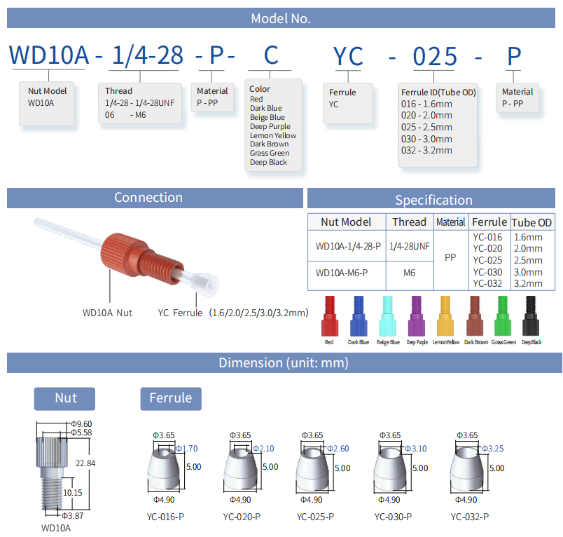 [Fitting] Colorful Flangeless Fittings UNF나사탭 연결 아답터 피팅 PP 재질 1/4-28UNF ...