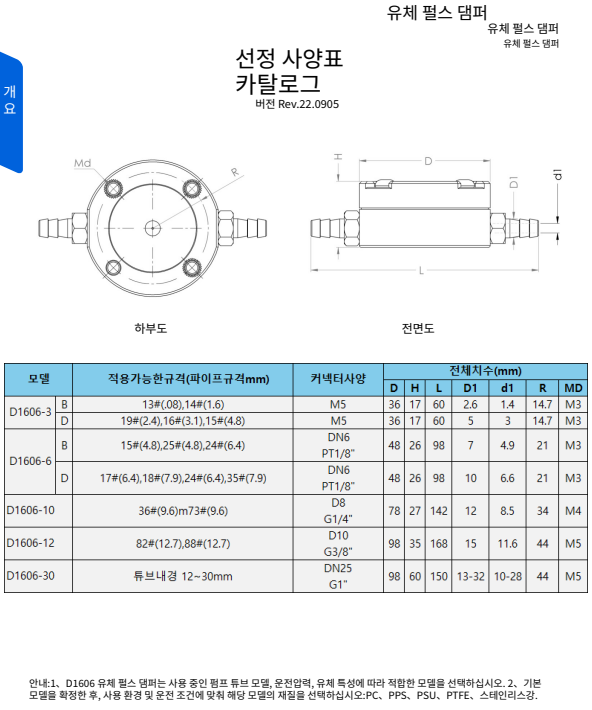 [SCPOGO] Fluid Pulse Damper D1606-3 Series