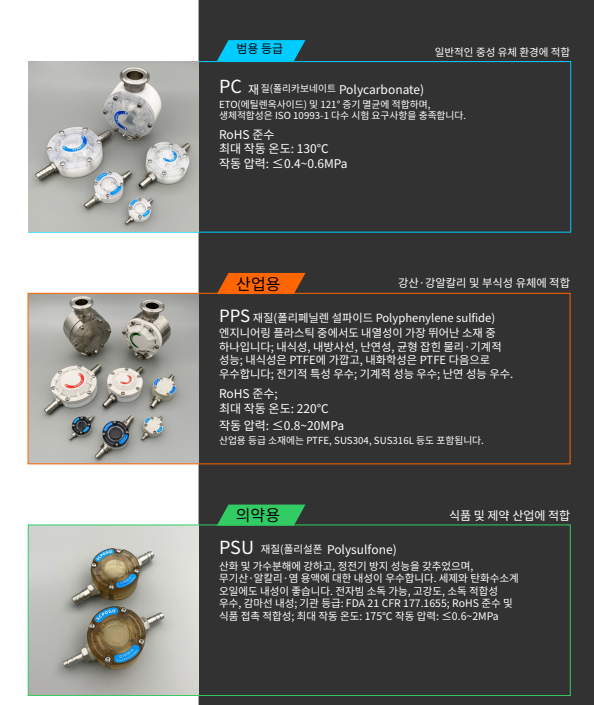 [SCPOGO] Fluid Pulse Damper D1606-3 Series