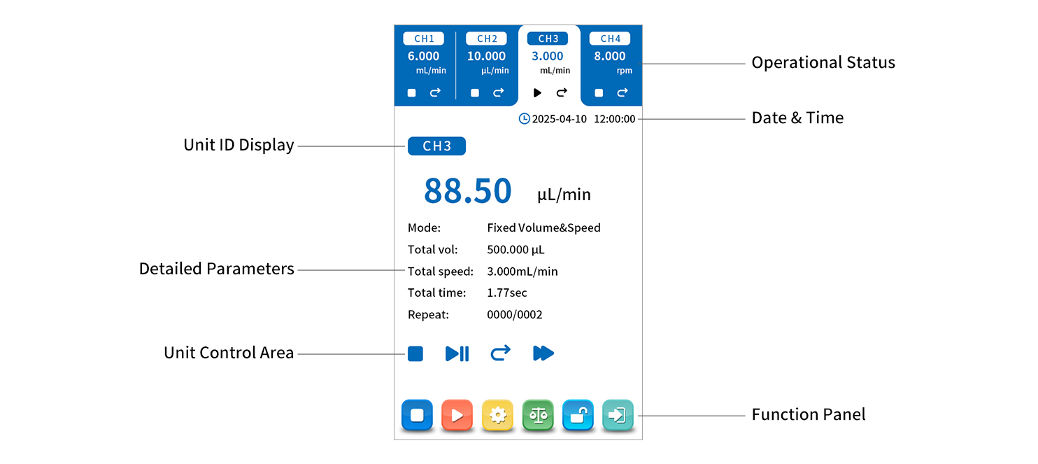 [INNOFLUID] LabSmart