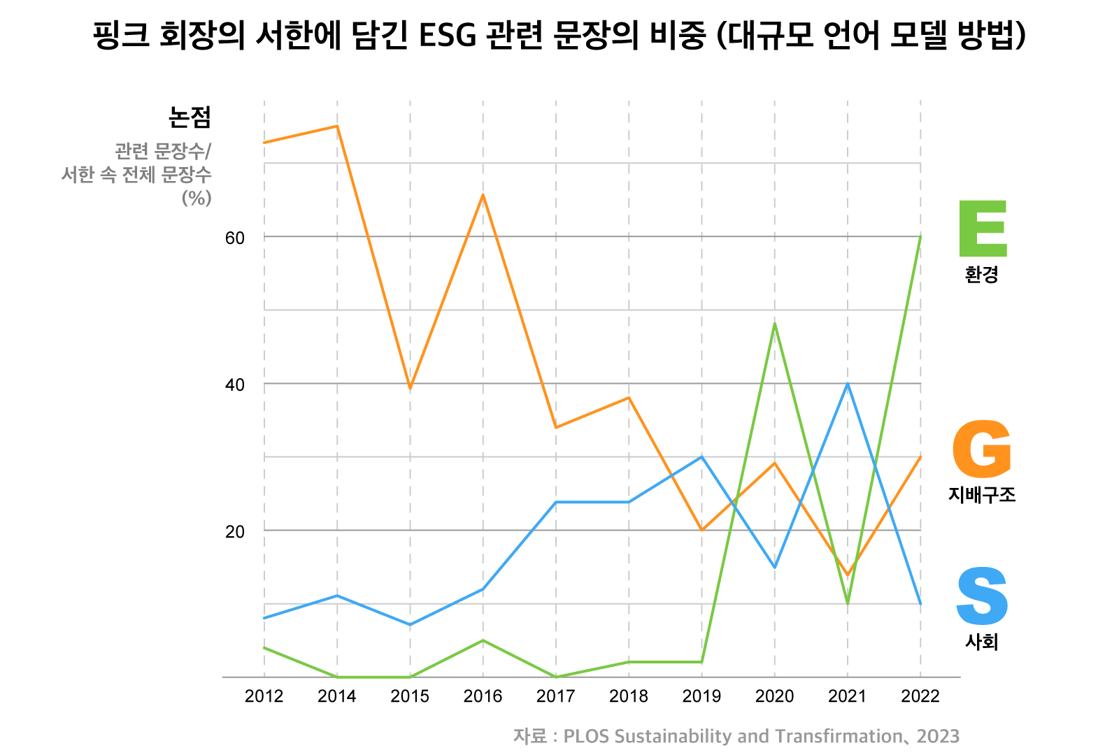 ESG에도 균형이 필요하다 : 강찬수의 에코파일