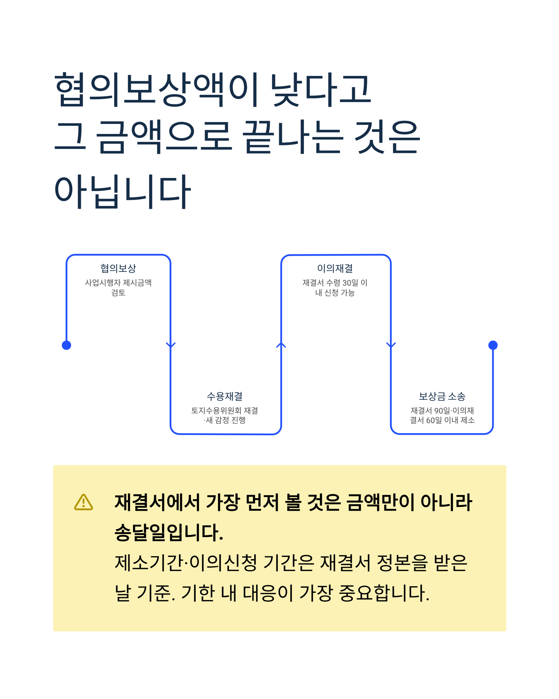 [재개발·토지보상 어시스트] 상담 예약