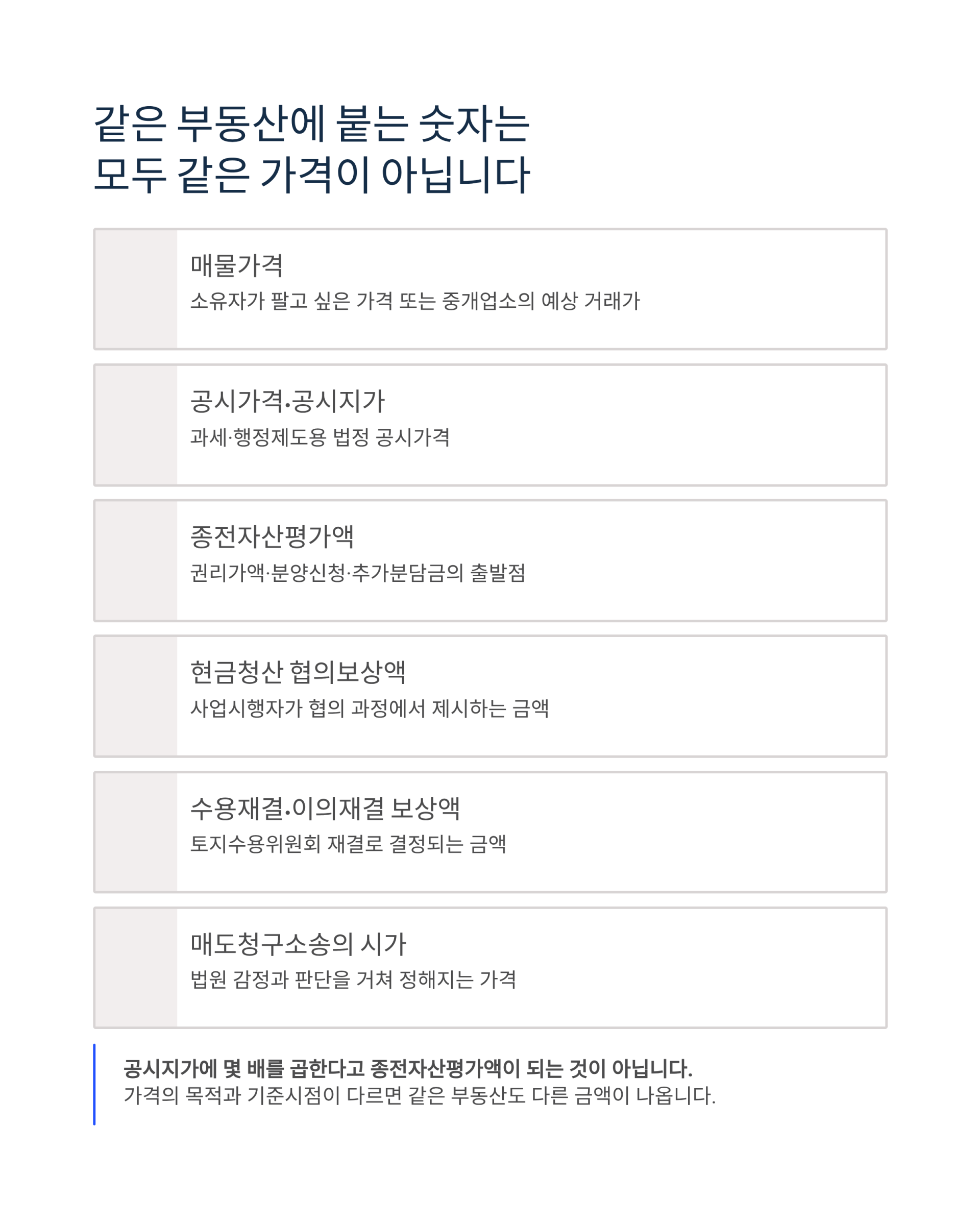 [재개발·토지보상 어시스트] 상담 예약