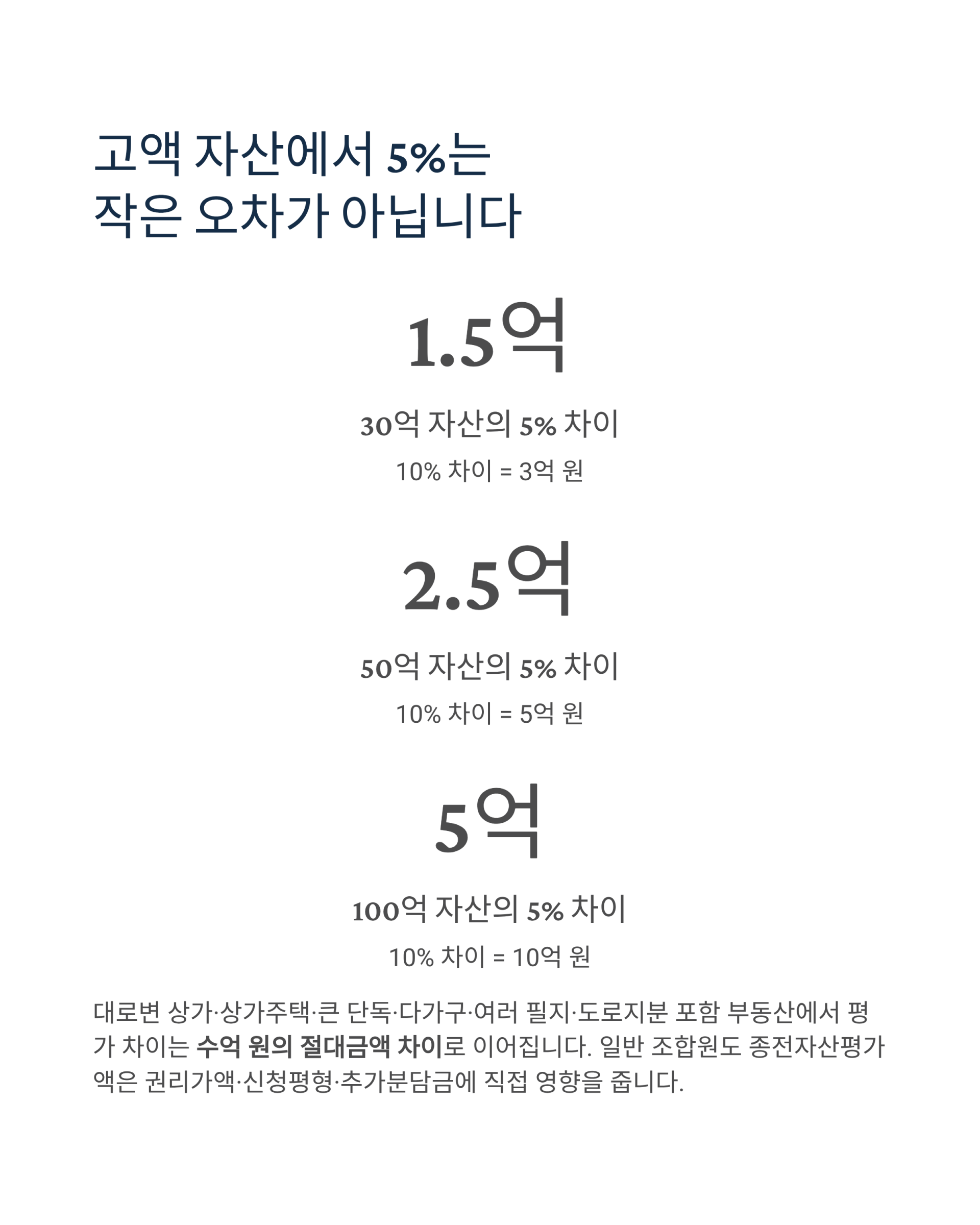 [재개발·토지보상 어시스트] 상담 예약