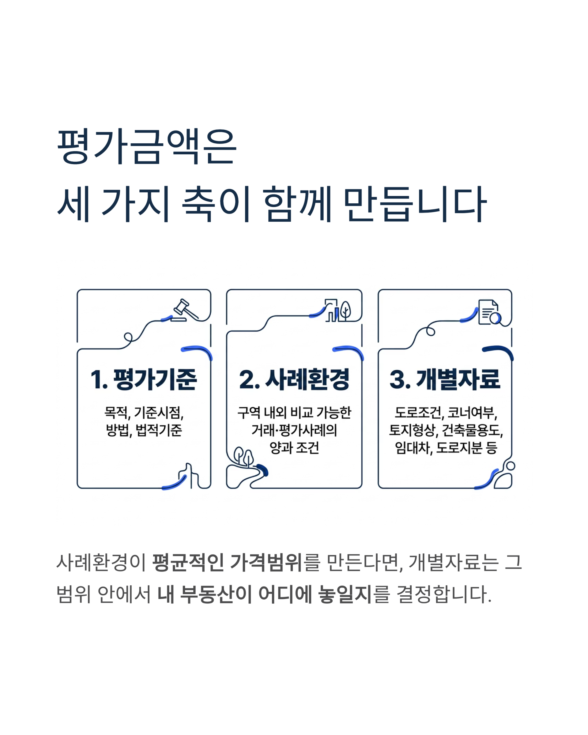 [재개발·토지보상 어시스트] 상담 예약