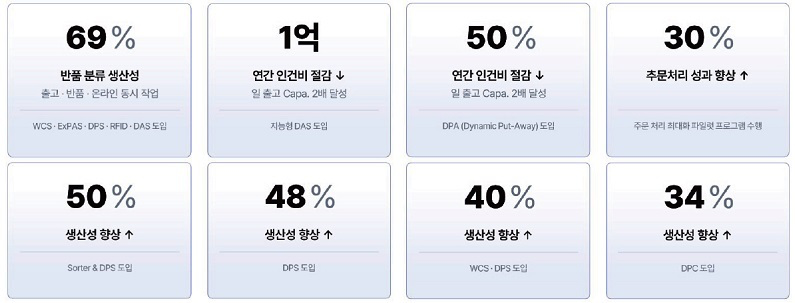 검증된 니어솔루션 적용 효과 (출처: 니어솔루션)