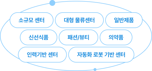 니어솔루션-모든 센터가 스마트 물류센터로