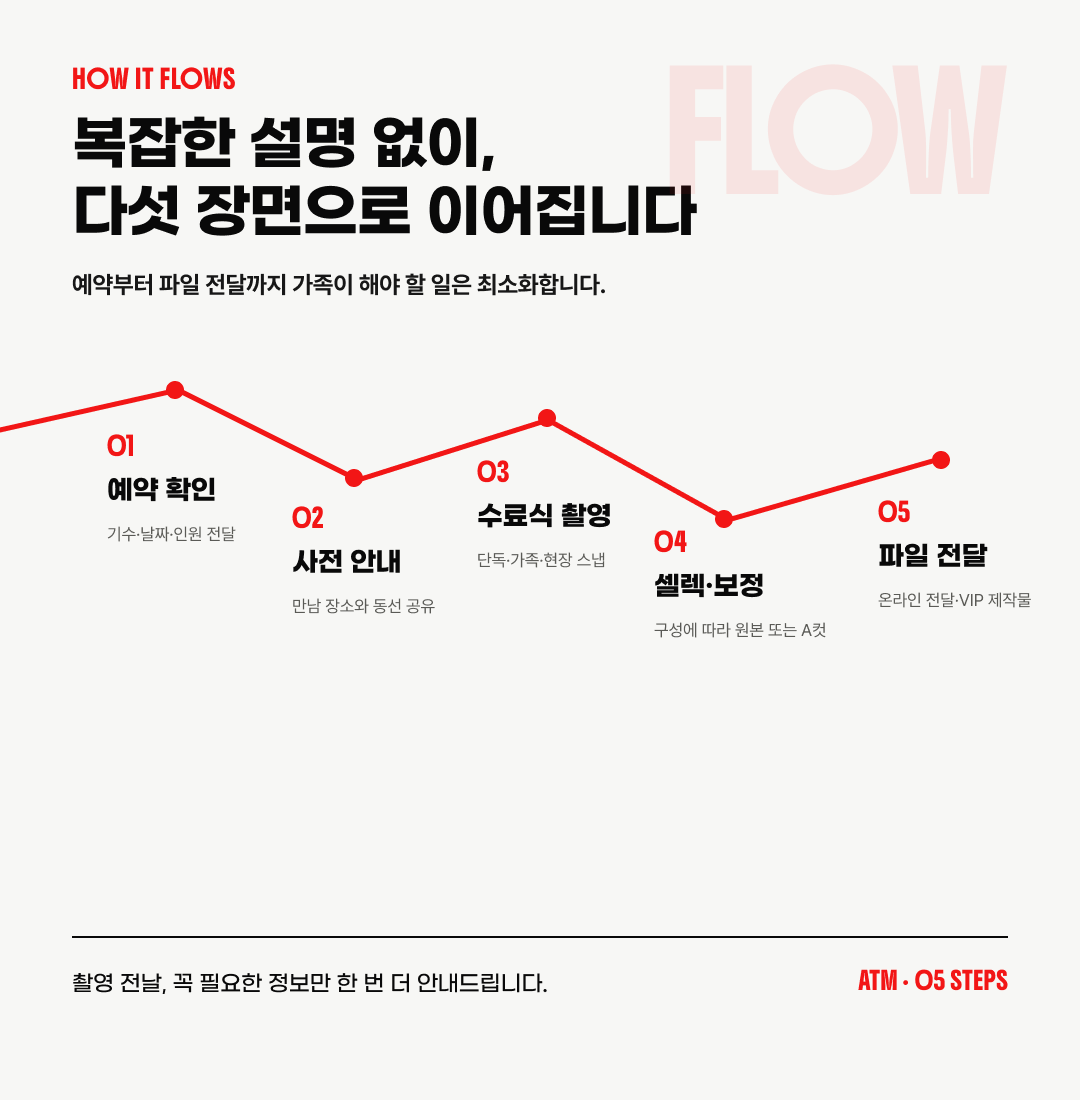 해병대 수료식 가족사진 촬영 | 앳더모먼