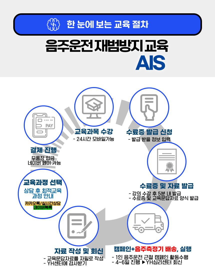 음주운전 재범방지교육 No.8 AIS 상담·결제·온라인 수강·캠페인 및 음주측정기 배송 절차
