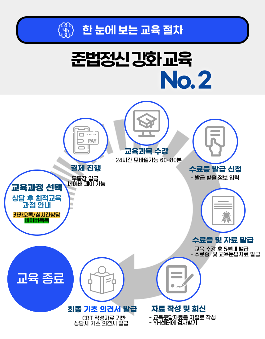 준법정신 강화교육 No.2 발전과정 임상심리사 기초 의견서와 제공자료