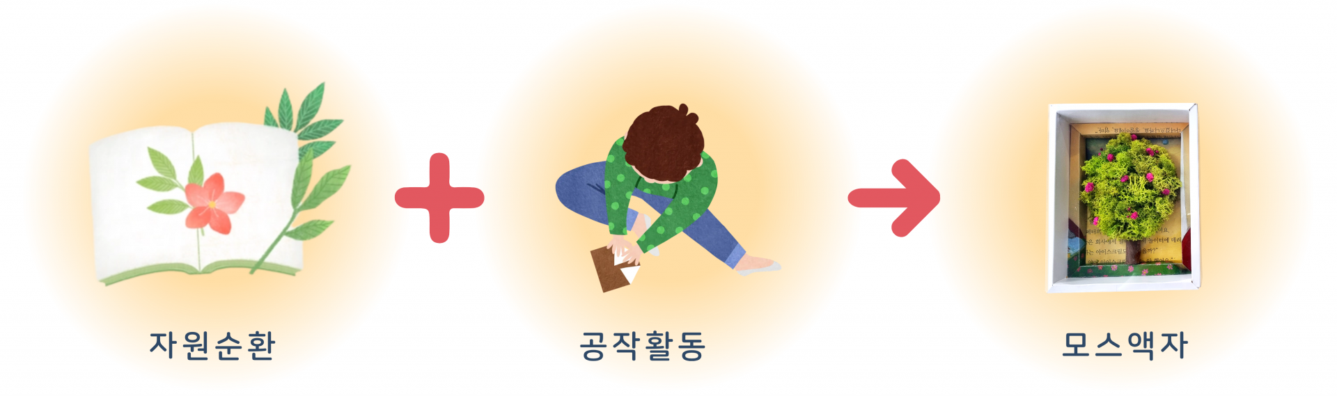 모스액자 봉사키트(업사이클)