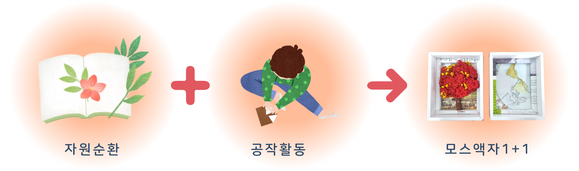 모스액자 1+1 봉사키트(업사이클)