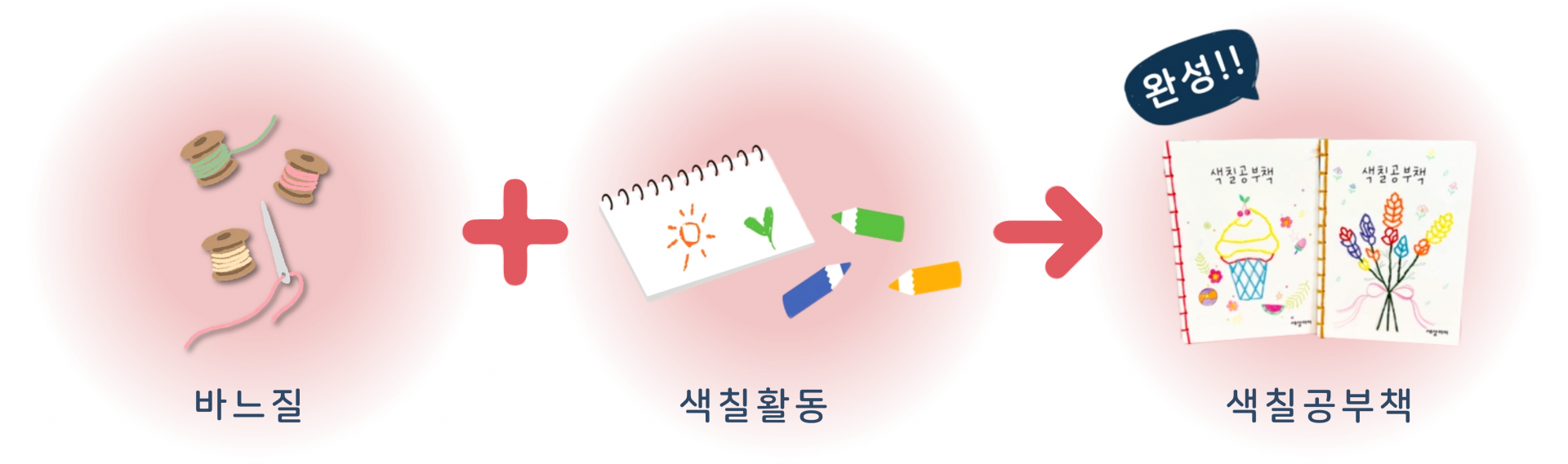 색칠공부책 봉사키트