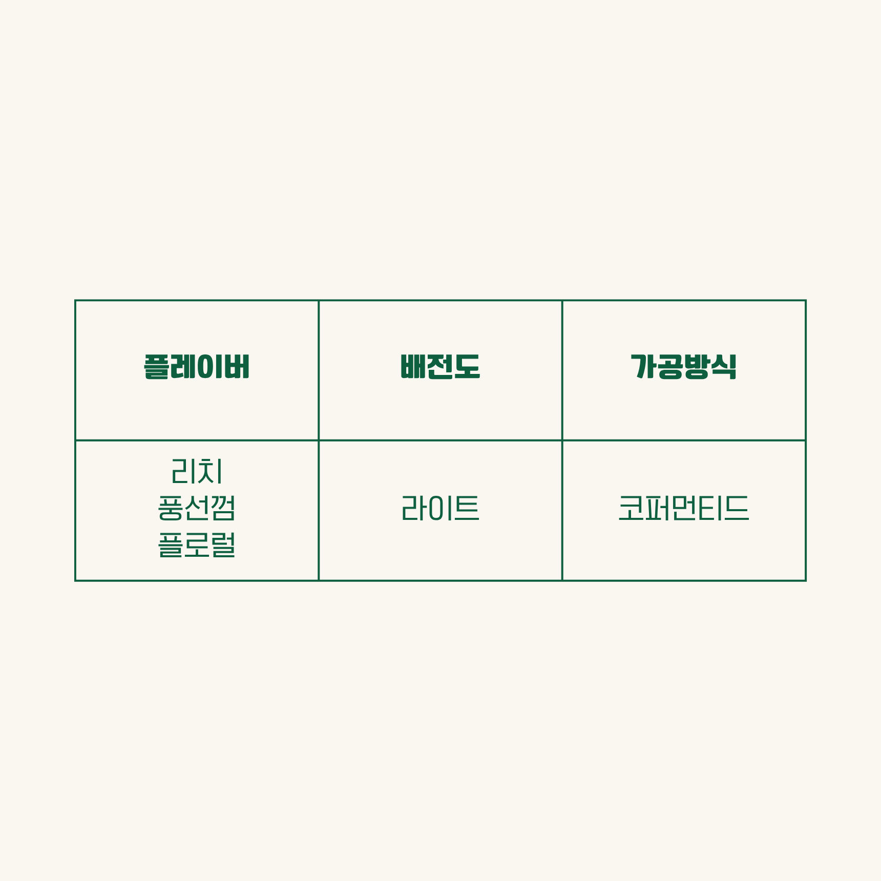 엠엠엠커피 콜롬비아 카페 로사리오 리치
