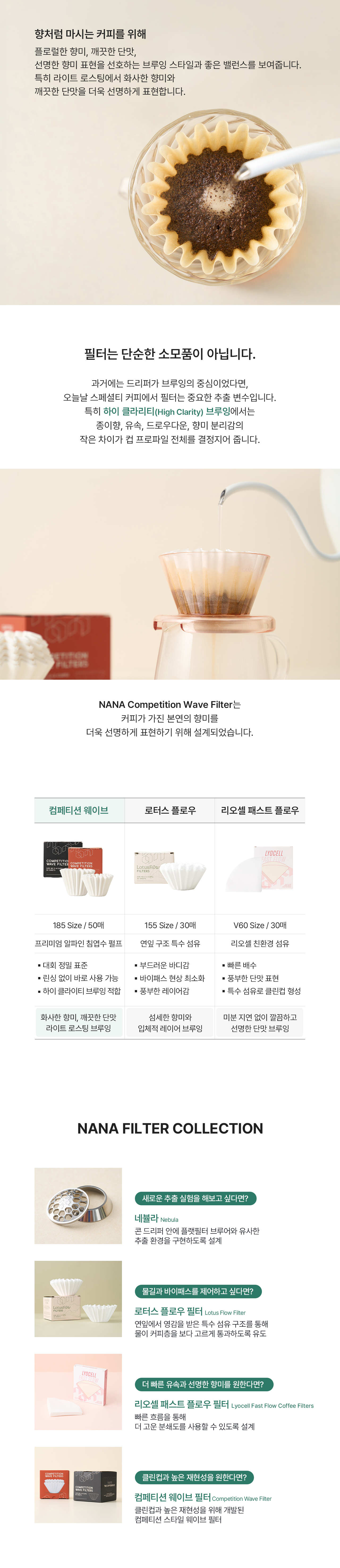 나나커피로스터 컴피티션 웨이브 필터 185