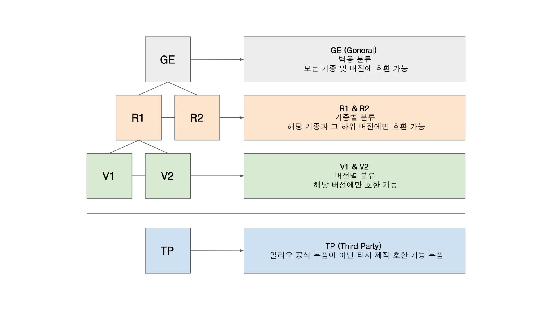 알리오 불렛 부품 ─ TP ─ 배기 어댑터 (80mm)