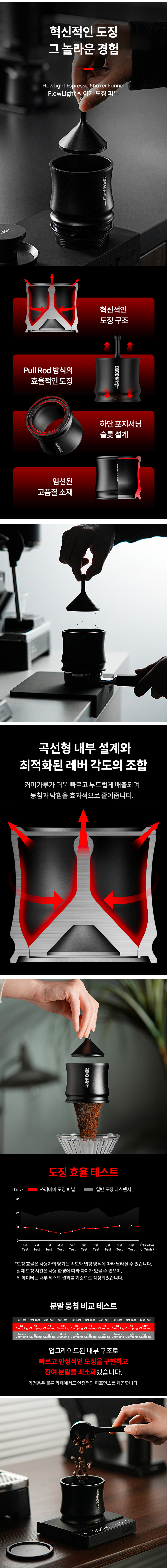 쓰리바머 플로우 라이트 도징 퍼널