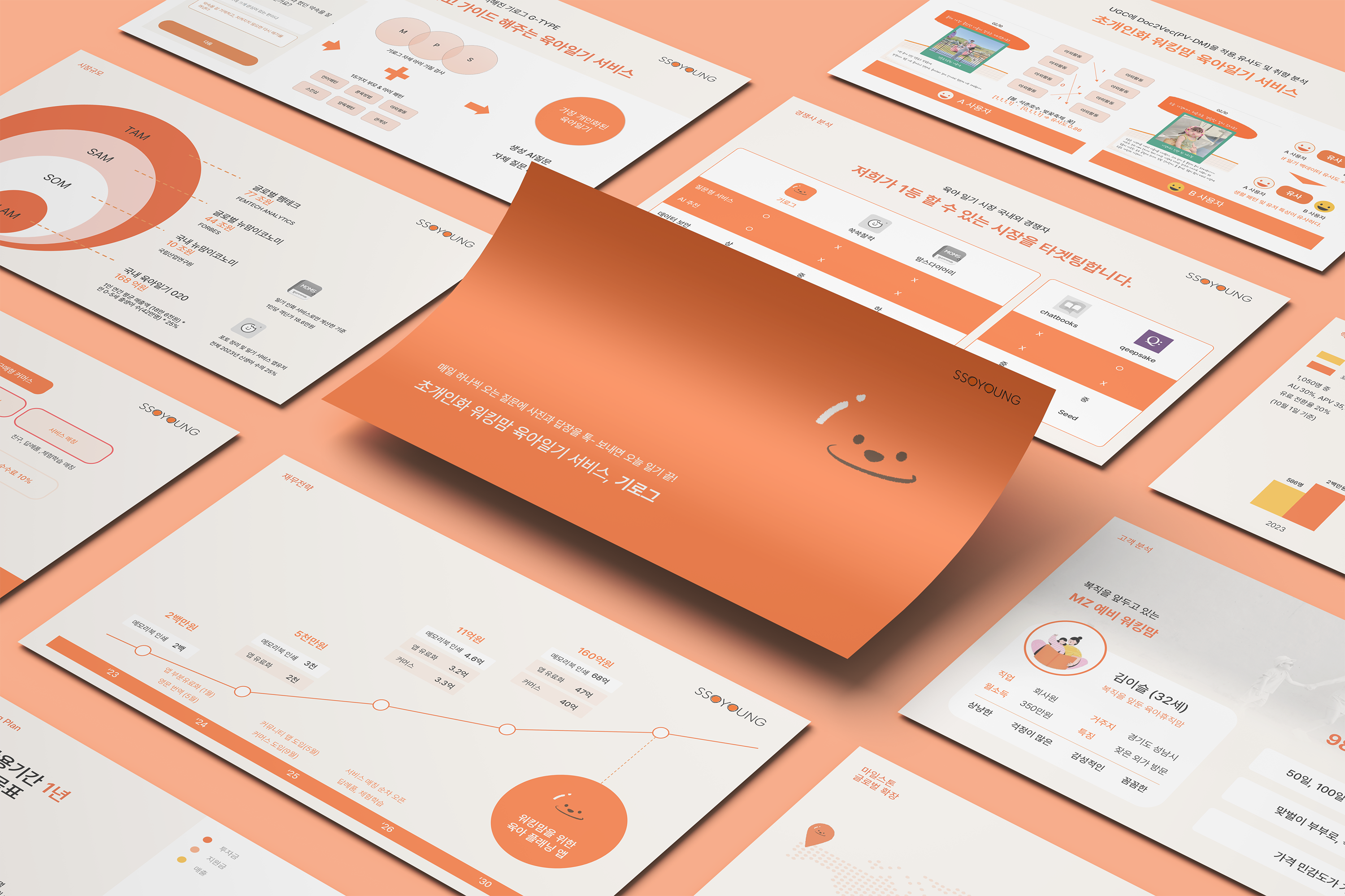 SSOYOUNG Parenting IR Pitch Deck Main Visual