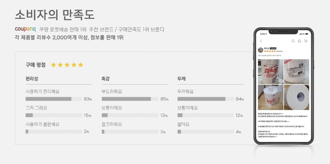 온라인 고객 만족도