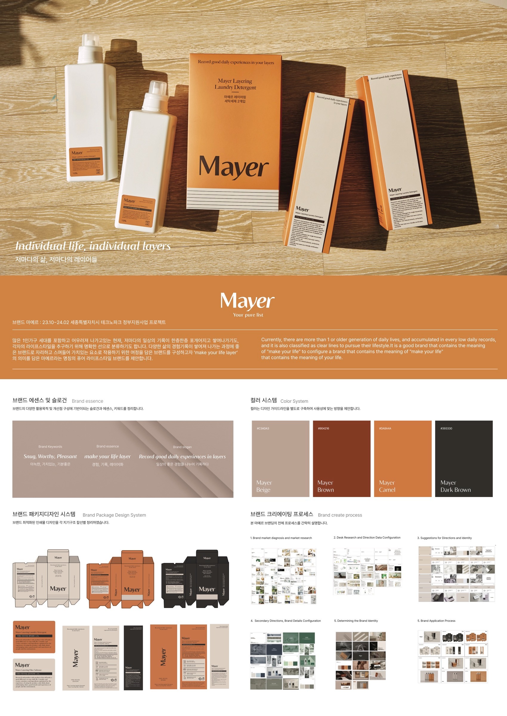 MAYER Archive 01