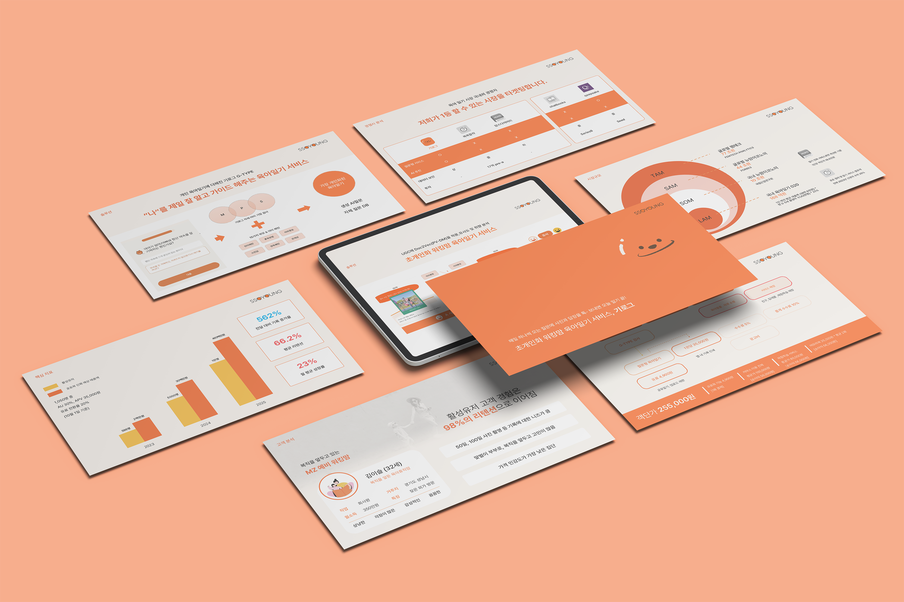 SSOYOUNG Parenting IR Pitch Deck Sub Visual