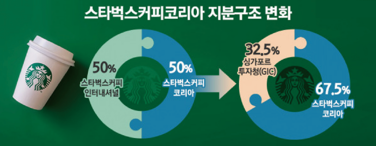 스타벅스 코리아 관련 이미지