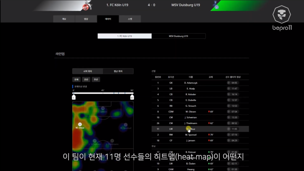 출처 : <경기 중에 실시간으로 데이터와 영상이 쏟아진다?? 비프로 ‘실시간 분석’>영상 캡쳐, 유튜브 BeproTV