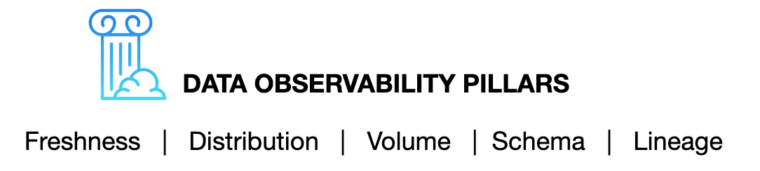 Source: What Is Data Observability?