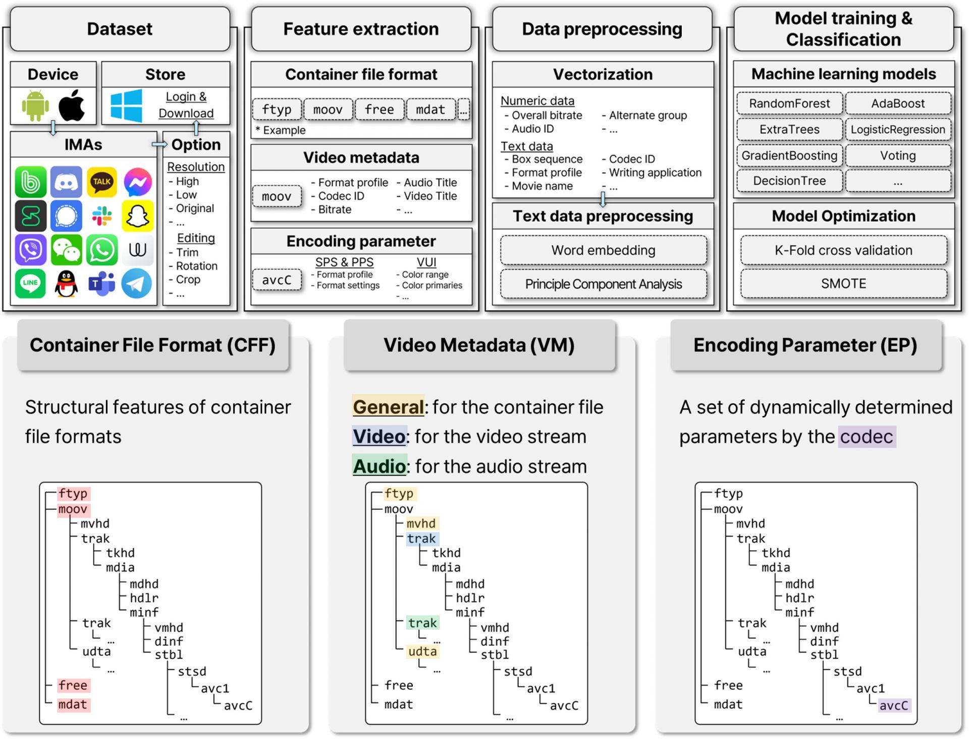 Source Identification_Video