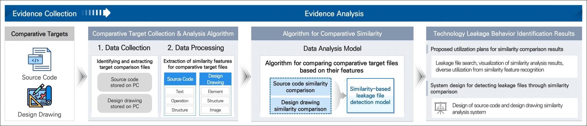 Design Drawing File 1