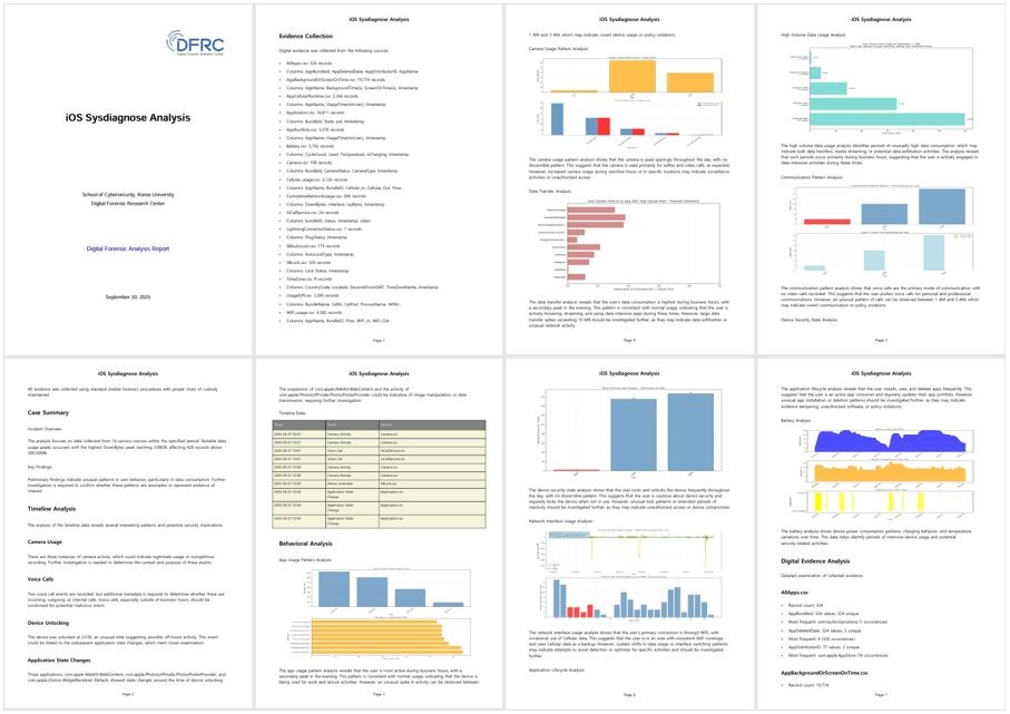 iOS Sysdiagnose(SIREN) 1