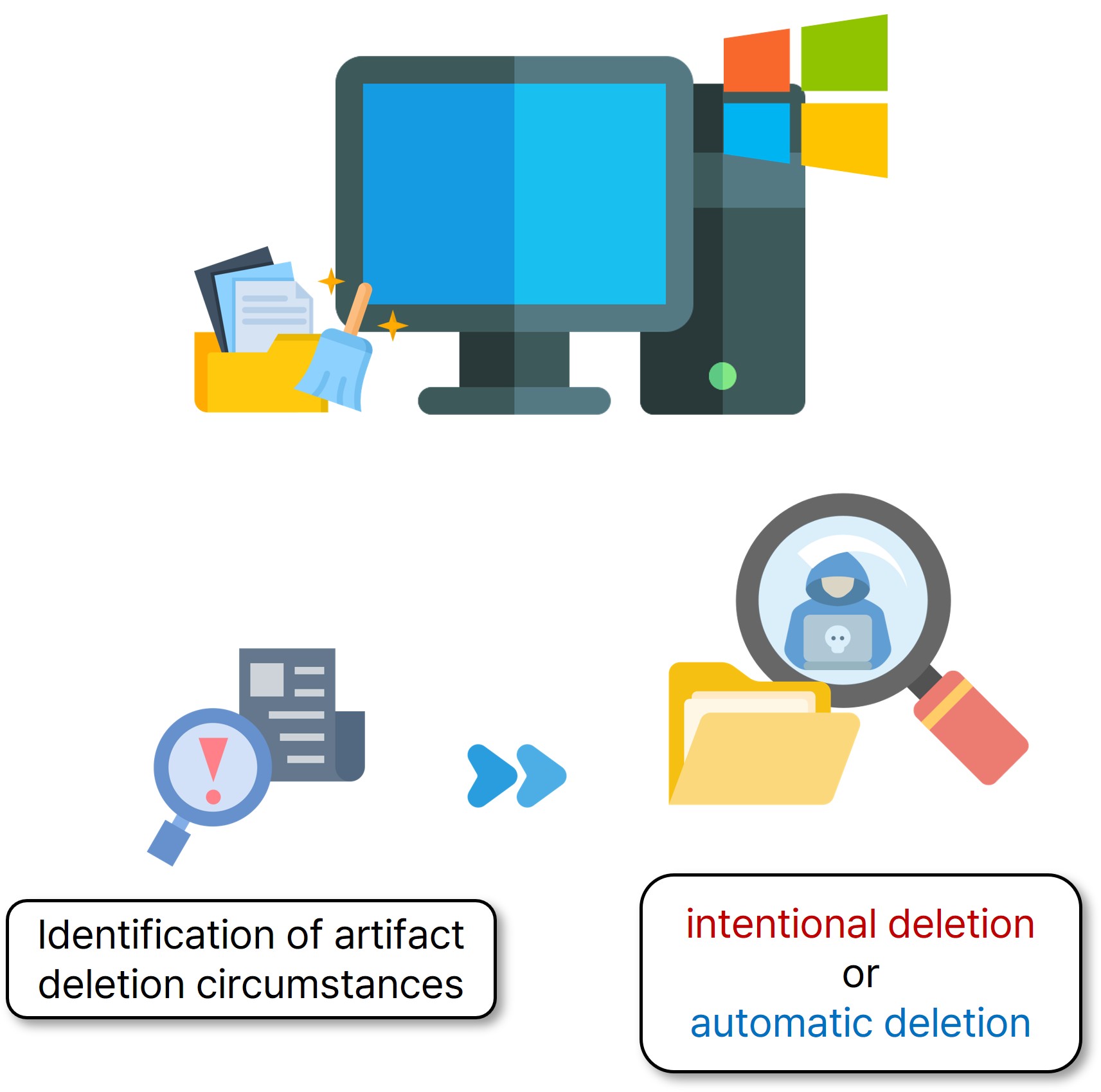 Built-in Anti-Forensic Features 3