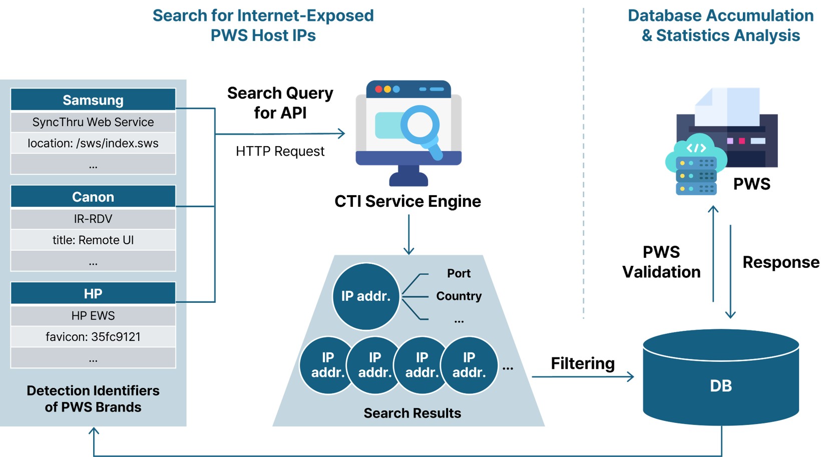 Internet-Exposed Sensitive Systems 1