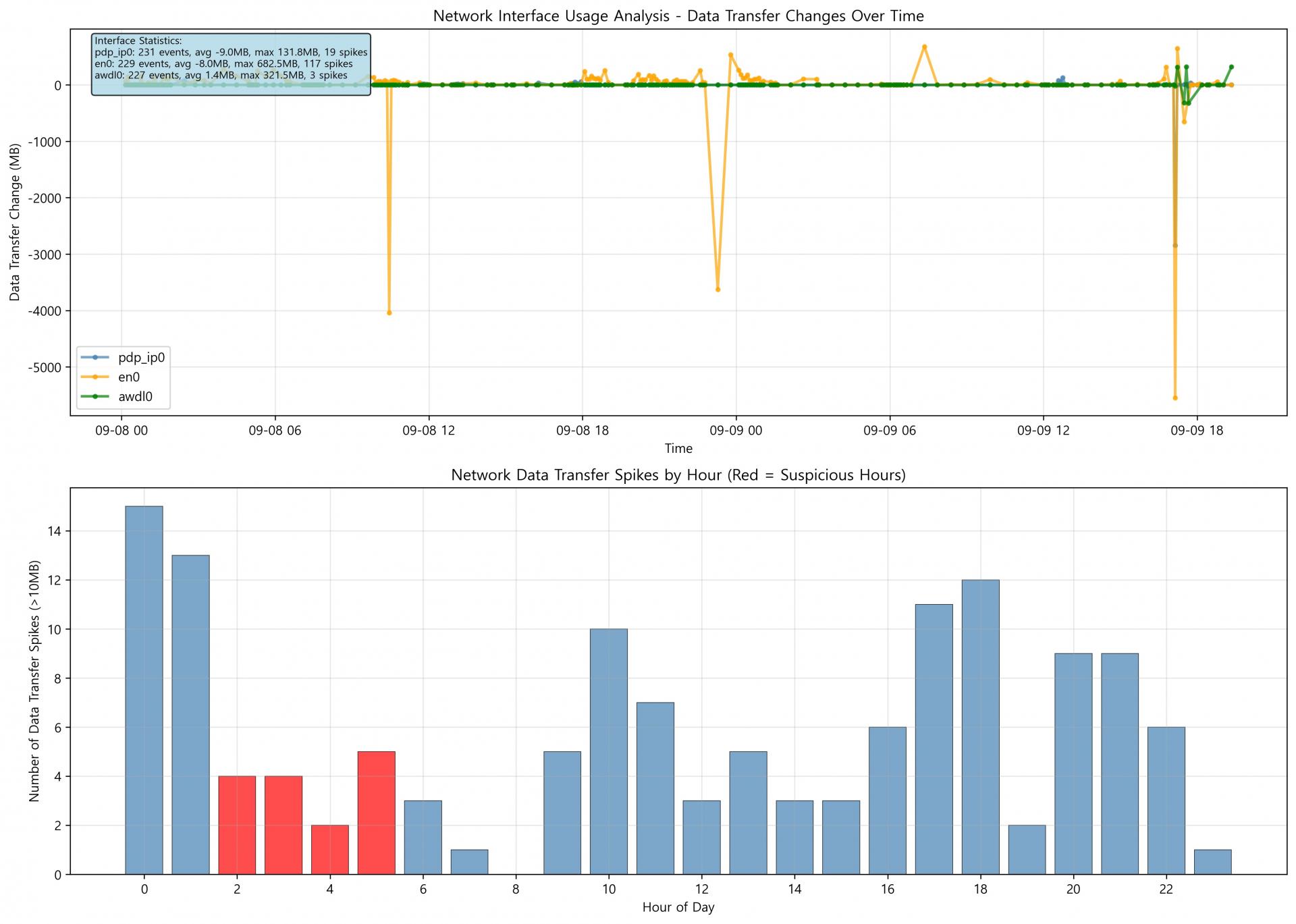 iOS Sysdiagnose(SIREN) 2