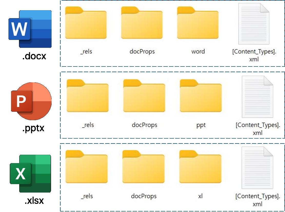 Corrupted Document_ooxml