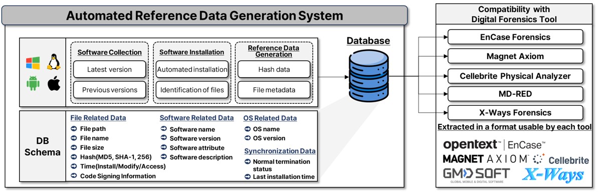 Hash Database 1