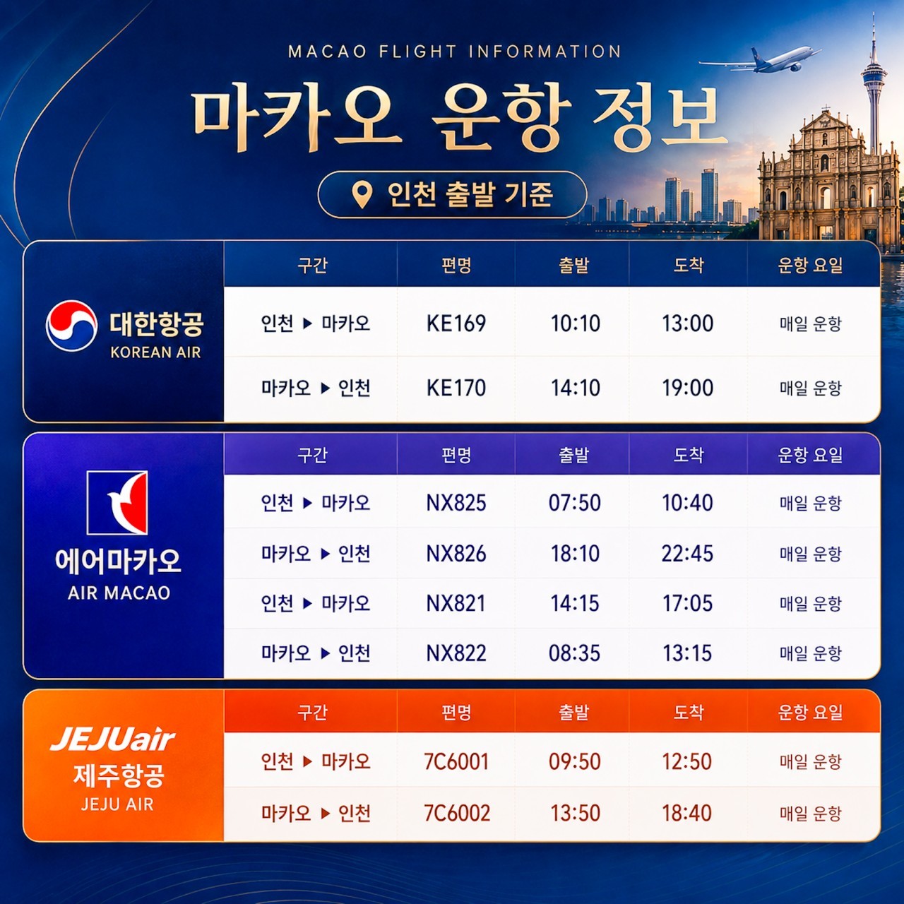 [마카오] 에어마카오 항공패키지 - 더블 프레스티지 호텔 + 마카오 명문 2색골프