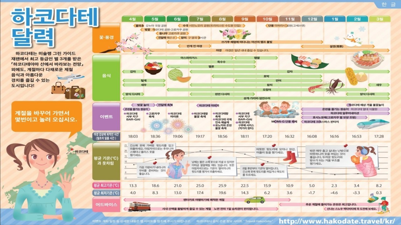 [북해도] 하코다테 아티타야 - 명문 36H구장 홋카이도CC - 시내까지 무료 셔틀버스 운행
