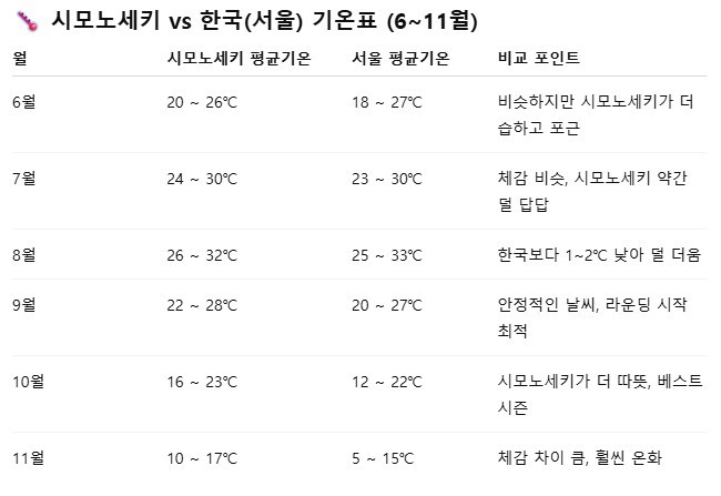 [기타큐슈] 프리미엄 인피니티풀 리조트 - 여성 4인팀 예약시 할인이벤트 (호시노 리조나레 + 우베초요)